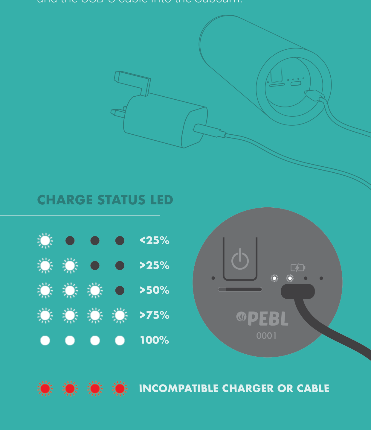 SubCam charge status LED levels.