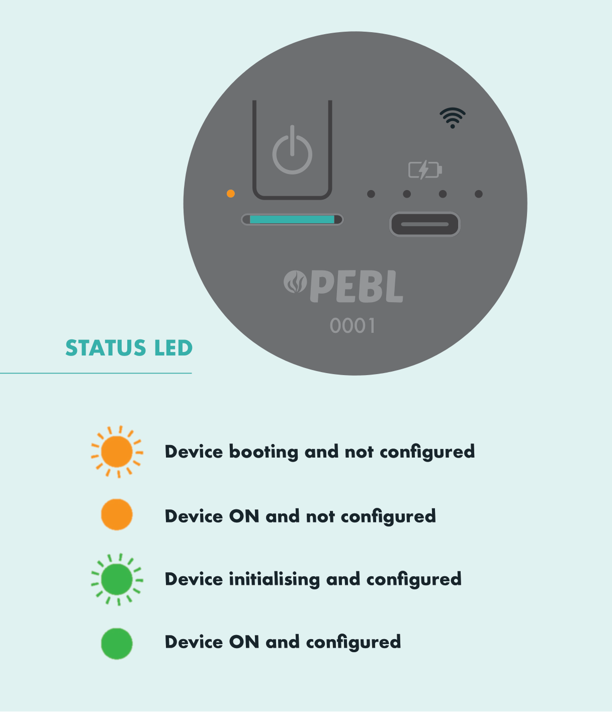 SubCam status LED states.