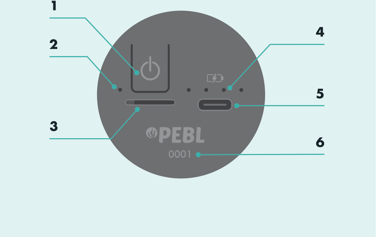 SubCam device end: power button, status LED, SD card slot, charge LEDs, USB-C port and serial number.